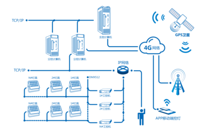 上海申字形高架景觀照明與涂裝整治工程 2020神燈獎(jiǎng)申報(bào)工程